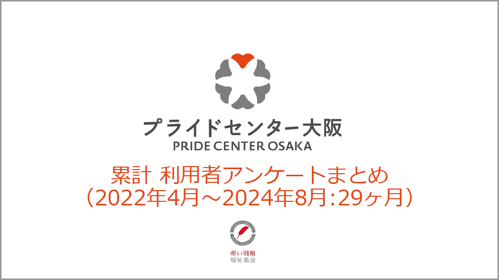 利用者アンケートまとめ（2022年4月〜2024年8月）（画像）