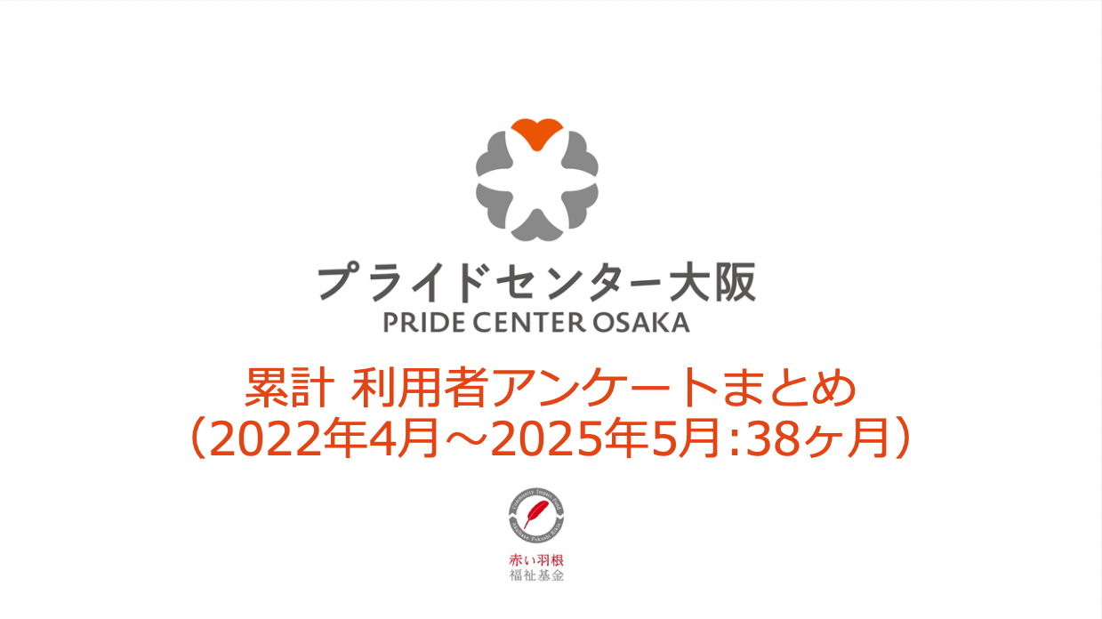 利用者アンケートまとめ（2022年4月〜2025年5月）（画像）
