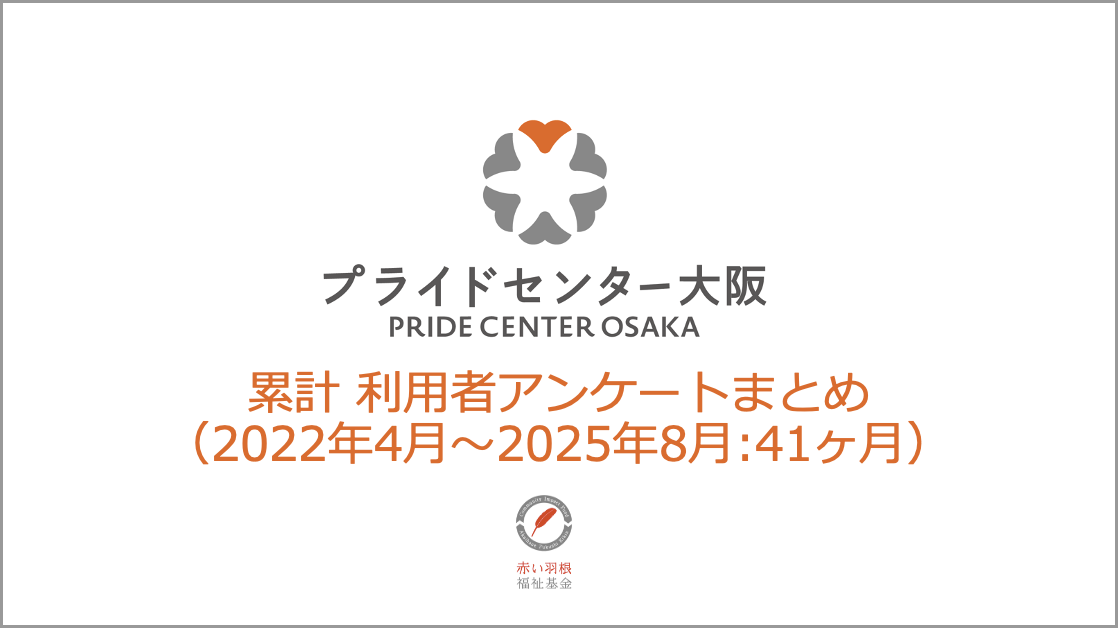 利用者アンケートまとめ（2022年4月〜2025年8月）（画像）