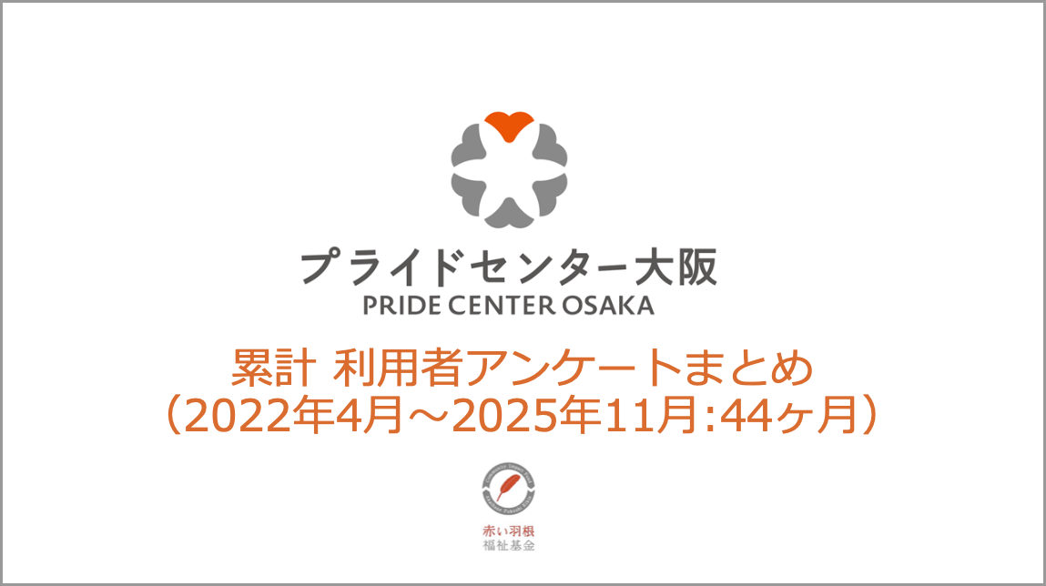 利用者アンケートまとめ（2022年4月〜2025年11月）（画像）