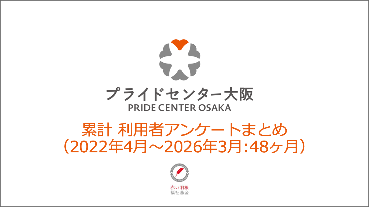 利用者アンケートまとめ（2022年4月〜2026年3月）（画像）
